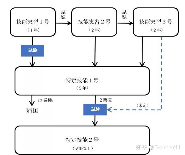 最新去日本工作的途徑,最新去日本工作的途徑