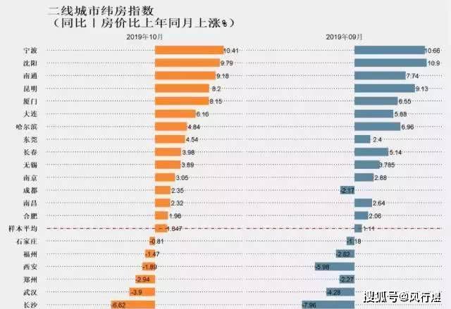 重莊房價最新消息,重莊房價最新消息，市場走勢、影響因素及未來展望