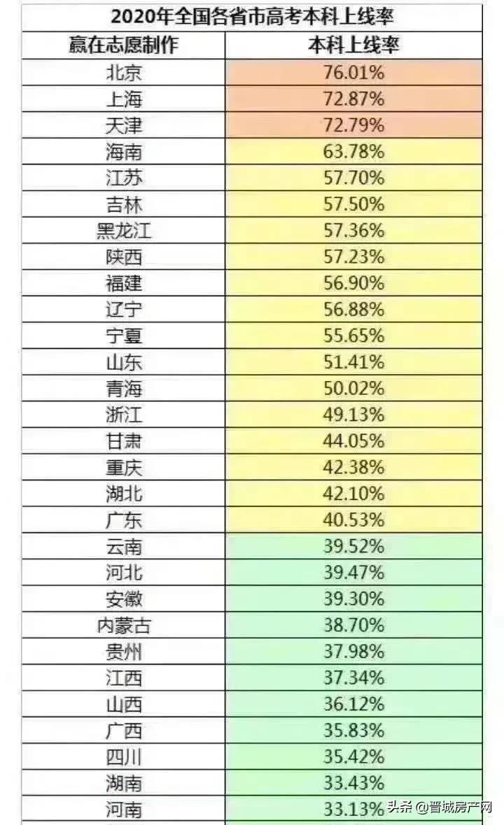 晉城學區(qū)房最新消息,晉城學區(qū)房最新消息深度解析