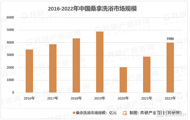 無錫最新招聘搓澡工,無錫最新招聘搓澡工，行業(yè)現(xiàn)狀、職業(yè)前景與人才需求洞察