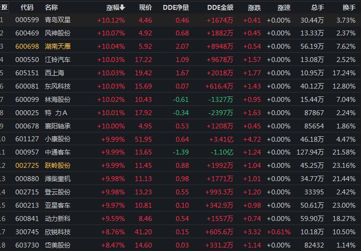 風(fēng)神股份股票最新消息,風(fēng)神股份股票最新消息深度解析