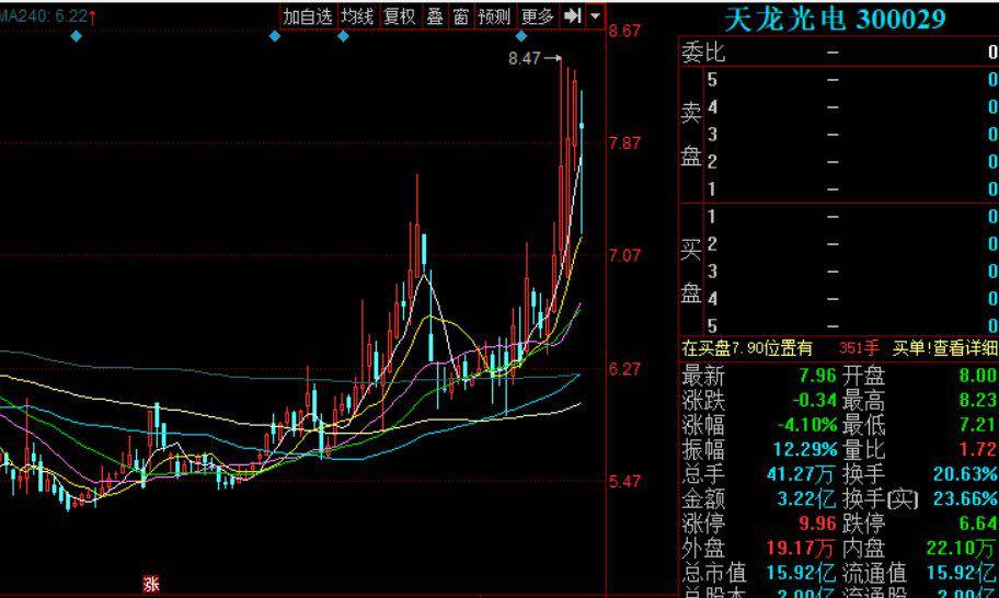 st生物股票最新消息,ST生物股票最新消息全面解讀