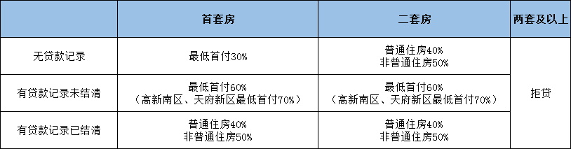 成都汽車限購最新消息,成都汽車限購最新消息，政策調(diào)整與市場反應(yīng)