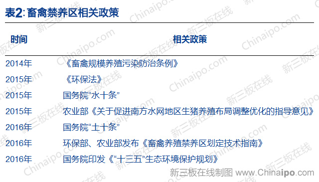 最新禁養(yǎng)區(qū)消息不補償,最新禁養(yǎng)區(qū)消息不補償，政策背后的考量與挑戰(zhàn)