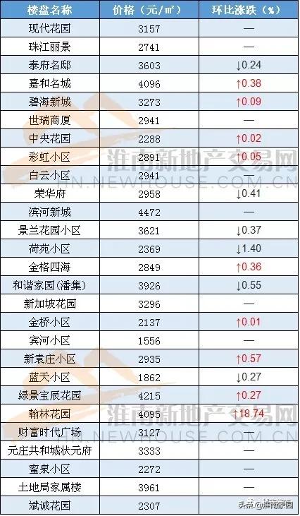 鳳臺房價走勢最新消息,鳳臺房價走勢最新消息，市場趨勢分析與預測