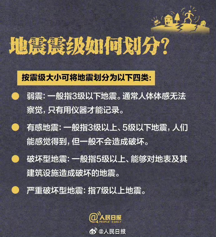 國(guó)家地震臺(tái)網(wǎng)最新消息,國(guó)家地震臺(tái)網(wǎng)最新消息，全球地震活動(dòng)態(tài)勢(shì)與應(yīng)對(duì)策略