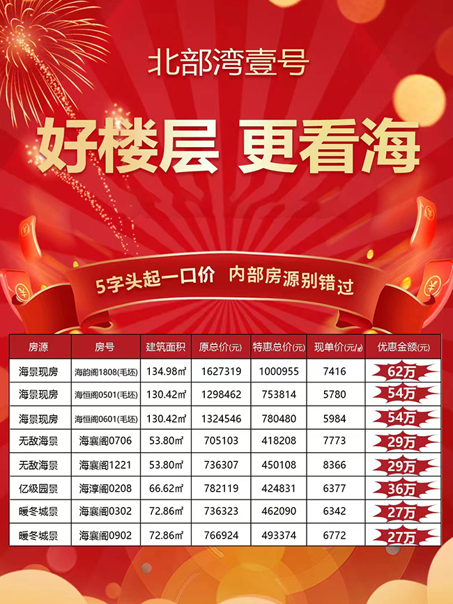 北海房?jī)r(jià)走勢(shì)最新消息,北海房?jī)r(jià)走勢(shì)最新消息，市場(chǎng)分析與展望