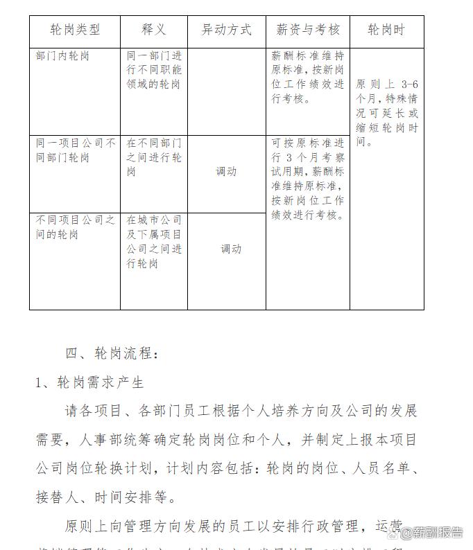 最新事業(yè)單位輪崗制度,最新事業(yè)單位輪崗制度的探索與實(shí)踐