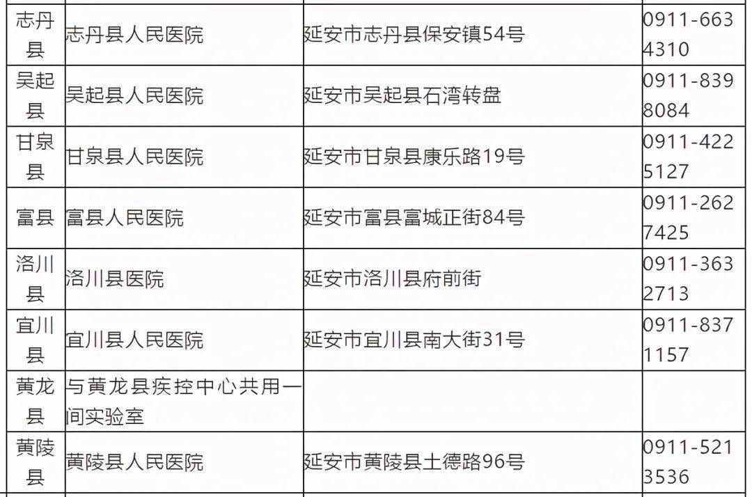 榆林市吳忠寶最新職務,榆林市吳忠寶的最新職務及其職責擔當