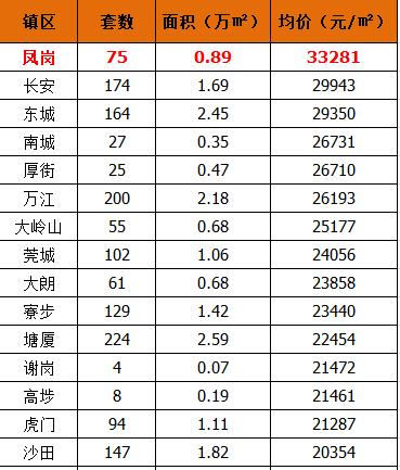 鳳崗臻萃園最新均價,鳳崗臻萃園最新均價，深度解析與購房指南