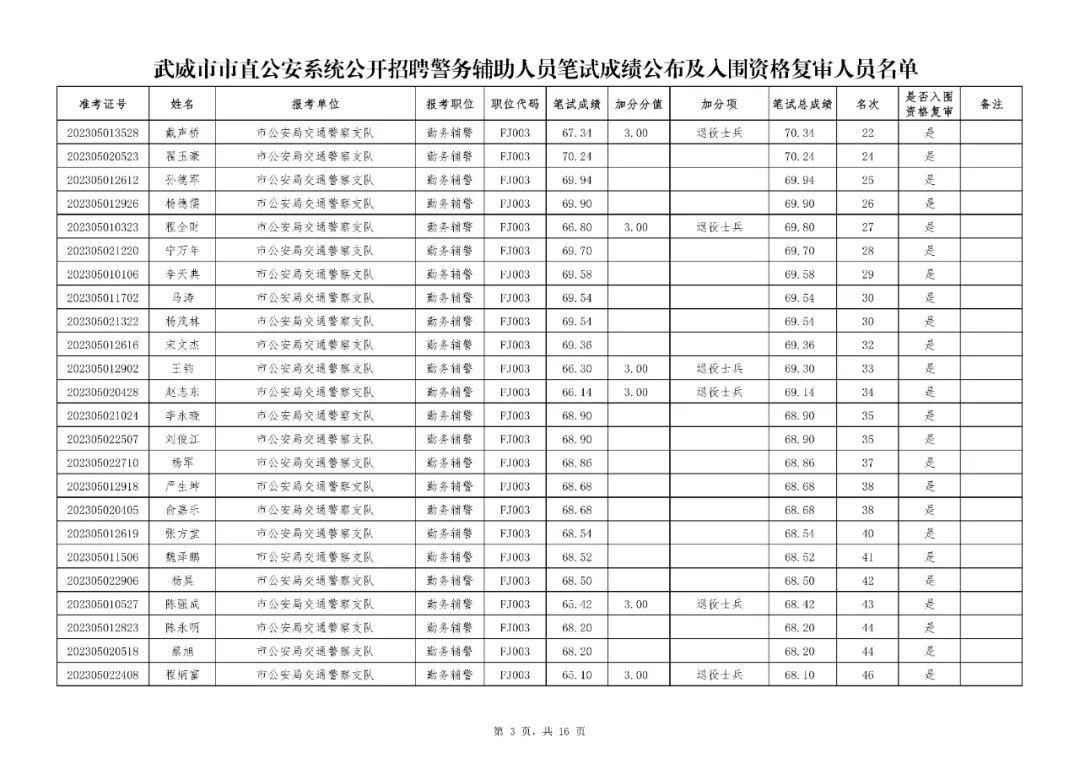 武威市區(qū)最新招聘信息,武威市區(qū)最新招聘信息概覽