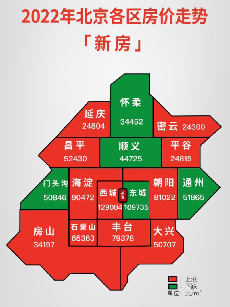 環(huán)京房?jī)r(jià)最新消息,環(huán)京房?jī)r(jià)最新消息，趨勢(shì)、影響與前景展望