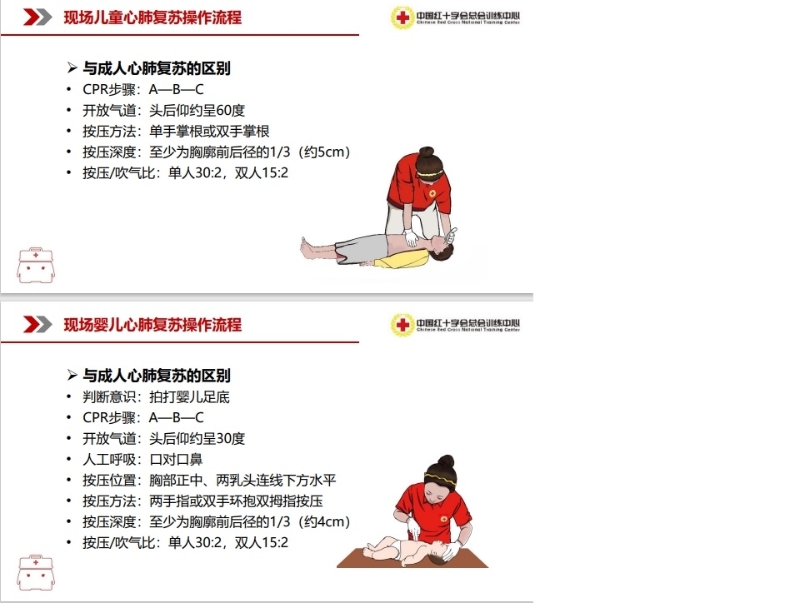 2022年心肺復蘇最新版,探索2022年心肺復蘇最新版，技術更新與實際應用