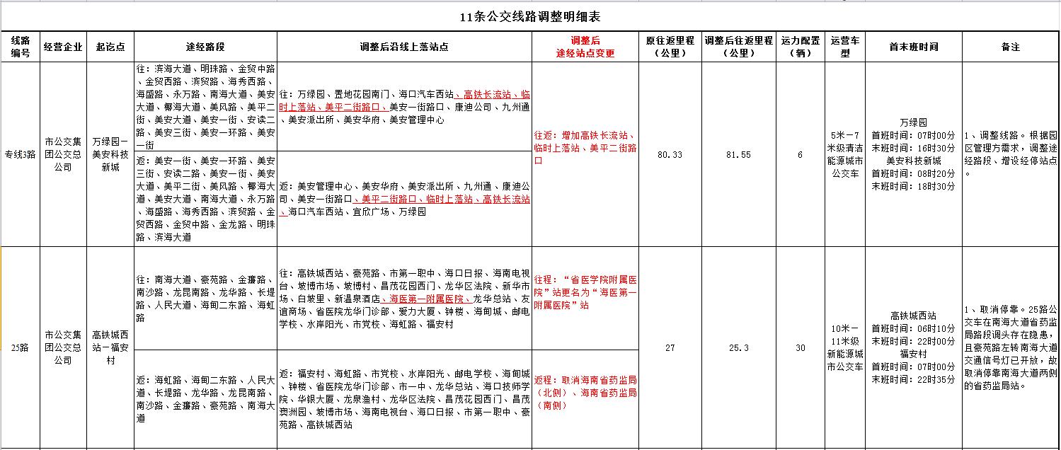 最新?？诠痪€路查詢,最新?？诠痪€路查詢，便捷出行，一圖在手