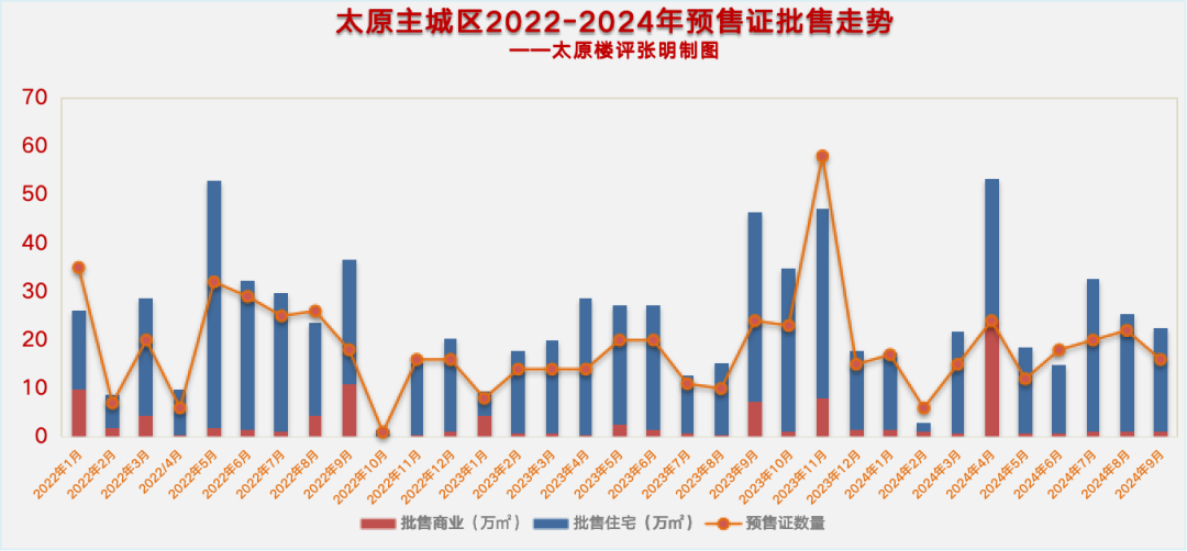 太原房價最新消息新聞,太原房價最新消息新聞，市場走勢分析與預測