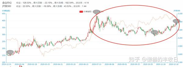 金山股份最新消息大漲,金山股份最新消息大漲，市場趨勢與前景展望
