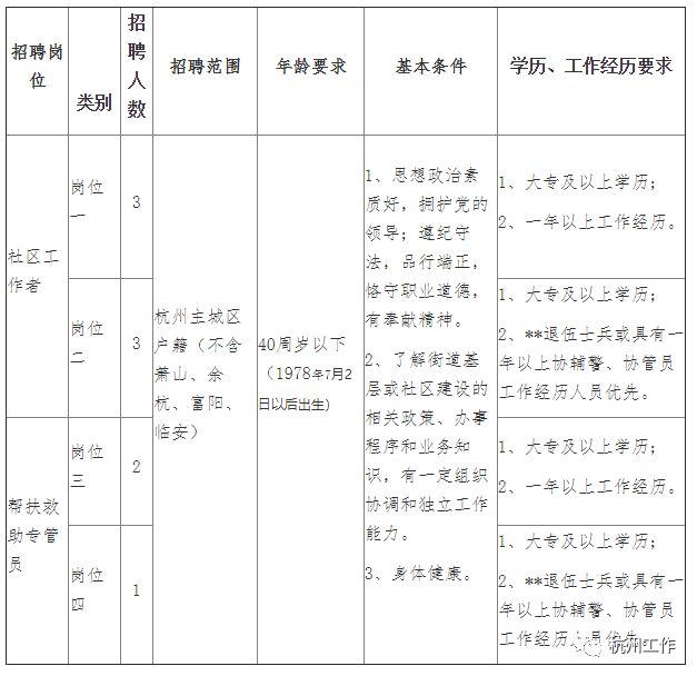 杭州西湖區(qū)最新招聘,杭州西湖區(qū)最新招聘動(dòng)態(tài)及其影響