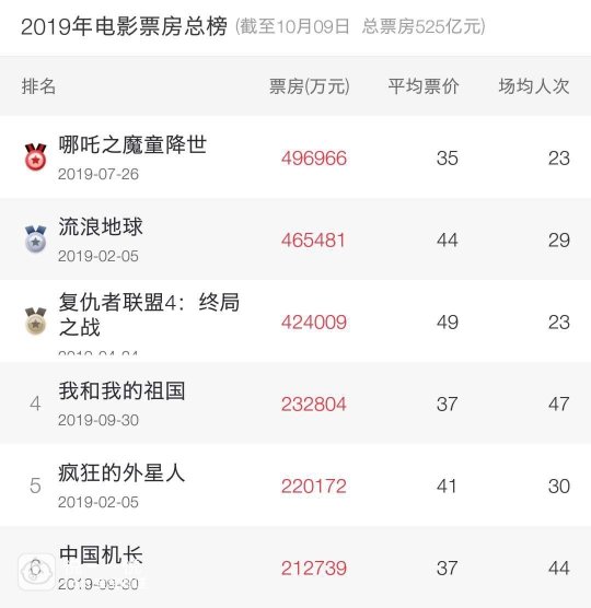 中國電影最新票房統(tǒng)計,中國電影最新票房統(tǒng)計，繁榮背后的數(shù)字解讀