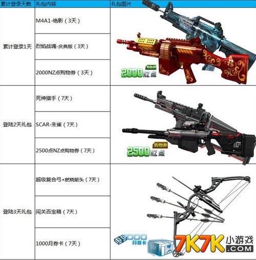 逆戰(zhàn)商城最新武器價(jià)格,逆戰(zhàn)商城最新武器價(jià)格概覽