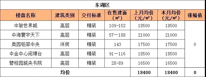南昌梅湖明珠最新房?jī)r(jià),南昌梅湖明珠最新房?jī)r(jià)，市場(chǎng)走勢(shì)與購(gòu)房指南