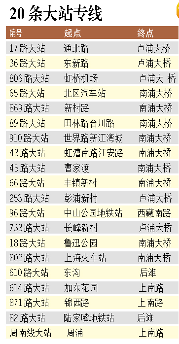 朱衛(wèi)專線最新時刻表,朱衛(wèi)專線最新時刻表詳解