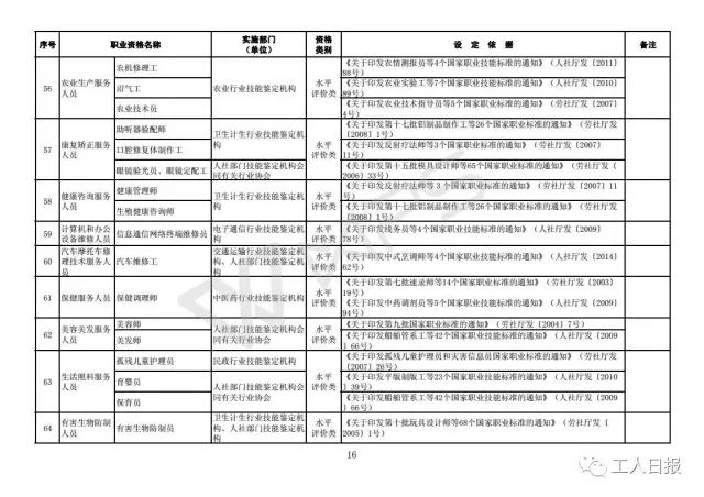 最新職業(yè)資格目錄清單,最新職業(yè)資格目錄清單，構(gòu)建專(zhuān)業(yè)化人才隊(duì)伍的基石