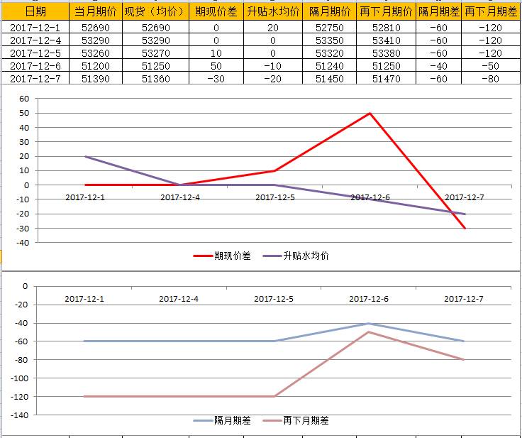 沈陽電解銅最新價格,沈陽電解銅最新價格動態(tài)分析