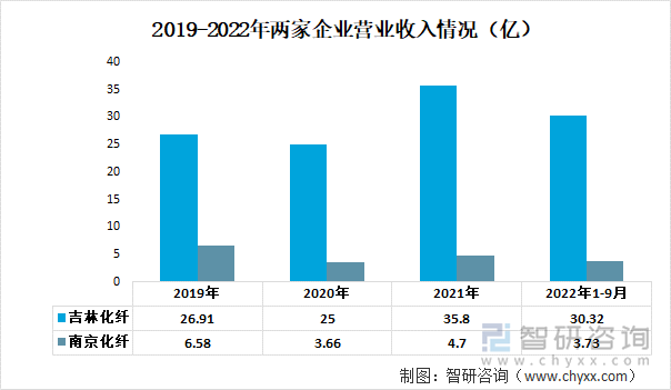 吉林化纖最新利好消息,吉林化纖最新利好消息，行業(yè)新動(dòng)向與企業(yè)發(fā)展的積極因素