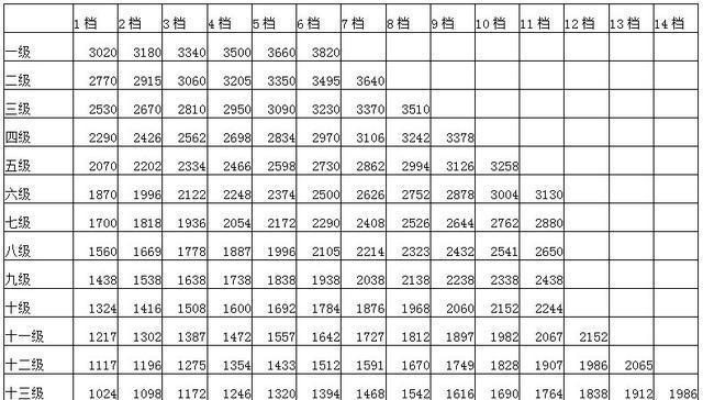 山東職級(jí)并行最新消息,山東職級(jí)并行最新消息，推進(jìn)公務(wù)員職務(wù)與職級(jí)并行制度的深入實(shí)施
