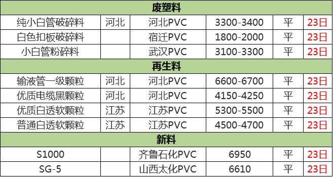 廢塑料瓶價(jià)格最新行情,廢塑料瓶價(jià)格最新行情分析