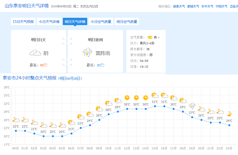 太安最新天氣預(yù)報(bào),太安最新天氣預(yù)報(bào)