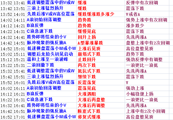 澳門三肖三碼精準(zhǔn)100%黃大仙,澳門三肖三碼精準(zhǔn)預(yù)測(cè)之探索，黃大仙的神秘力量