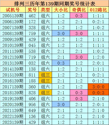 2024新澳今晚開獎號碼139,探索未來幸運之門，關(guān)于新澳彩票的預測與期待——以今晚開獎號碼為例