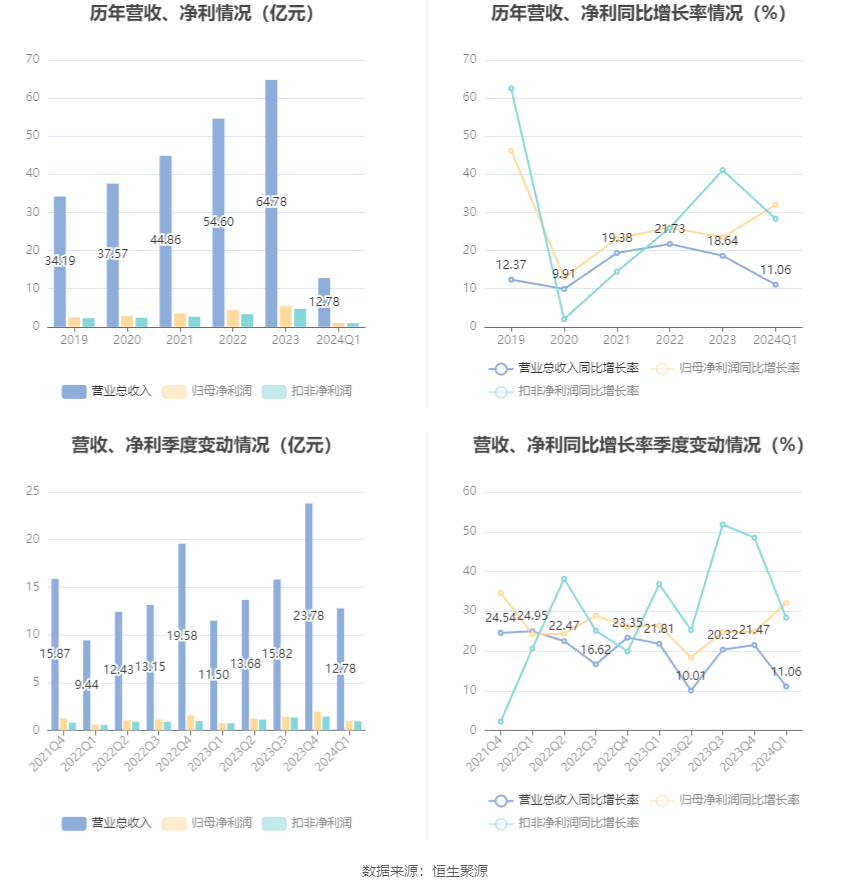 澳門六和彩資料查詢2024年免費(fèi)查詢01-32期,澳門六和彩資料查詢，免費(fèi)獲取2024年最新資訊與數(shù)據(jù)（涵蓋第01-32期分析）