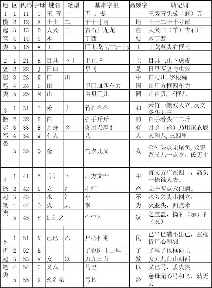 最新五筆字型字根表,最新五筆字型字根表解析與應(yīng)用