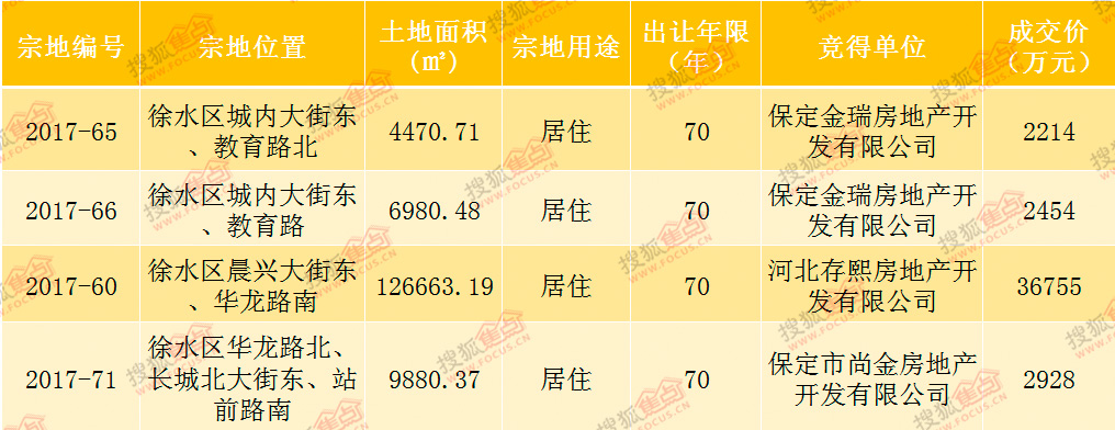 保定市最新個(gè)人二手房,保定市最新個(gè)人二手房市場(chǎng)分析與趨勢(shì)展望