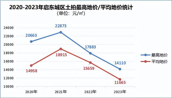 四平房價走勢最新消息,四平房價走勢最新消息，市場趨勢分析與預(yù)測