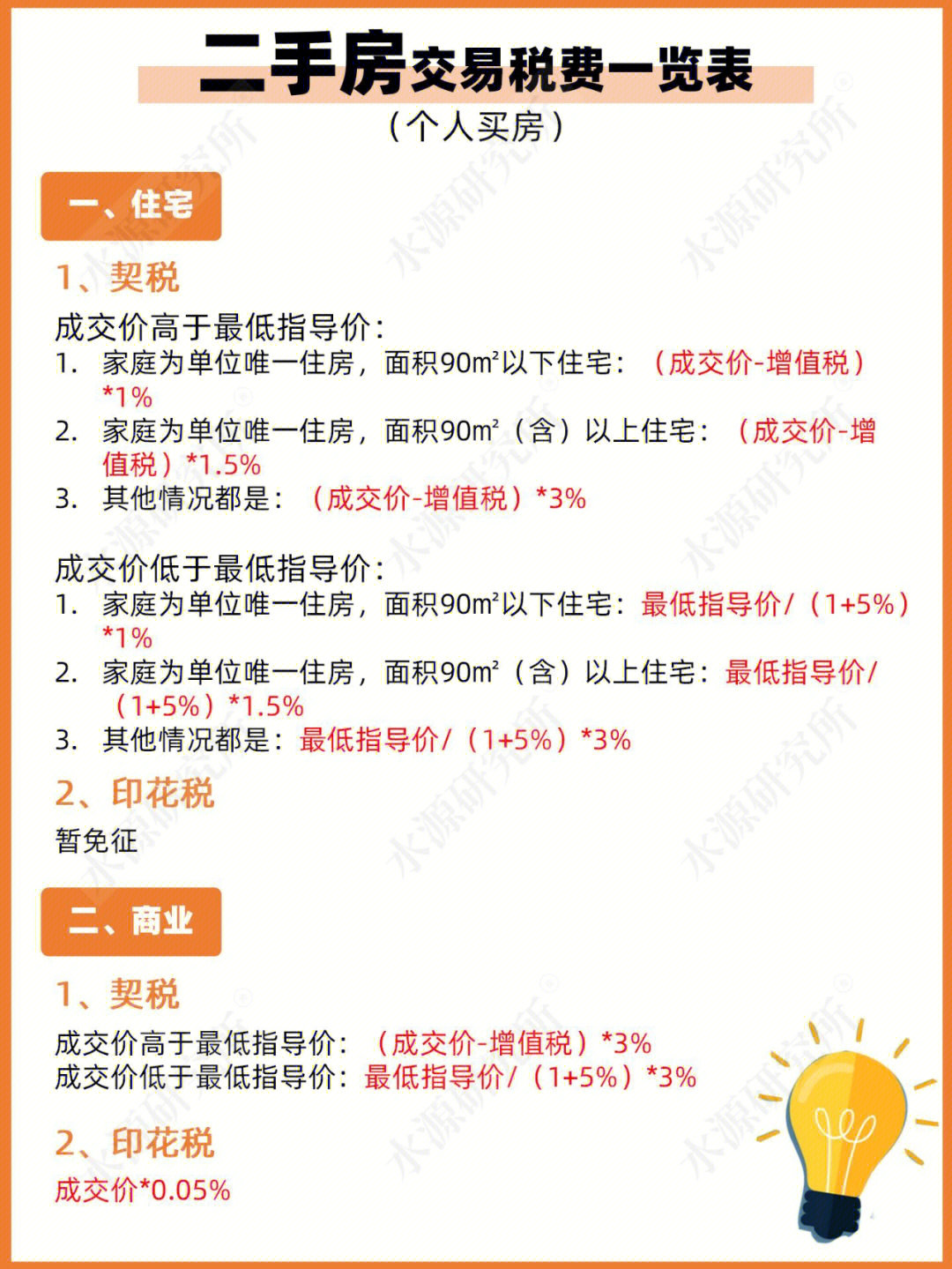 二手房最新交易稅費(fèi),二手房最新交易稅費(fèi)詳解