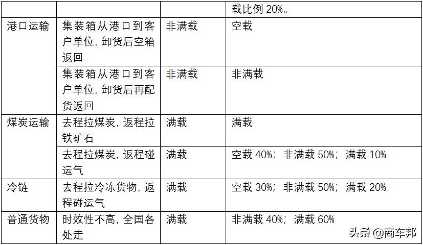 6x2牽引車政策2017最新,關(guān)于中國牽引車政策的新動態(tài)，解析6x2牽引車政策在2017年的最新發(fā)展