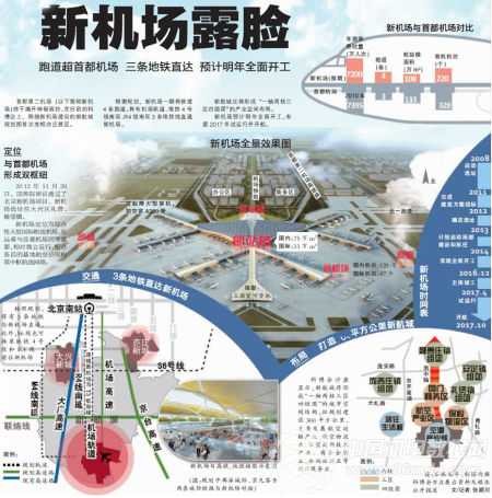 大興禮賢機場最新消息,大興禮賢機場最新消息，建設進展、未來規(guī)劃與影響分析