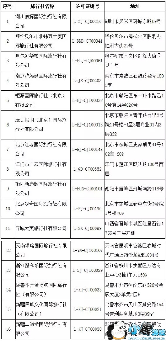 淮安旅行社最新出游報(bào)價(jià)表,淮安旅行社最新出游報(bào)價(jià)表