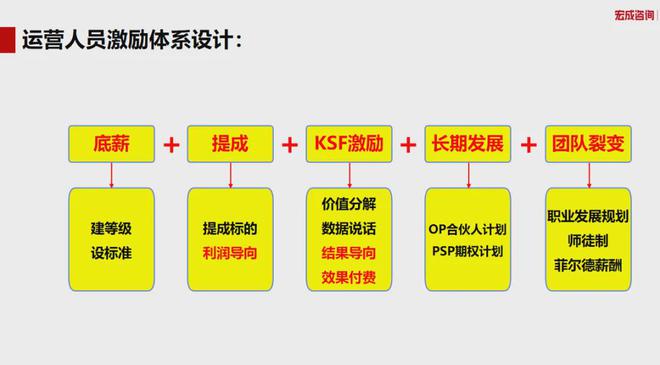 信永中和最新工資算法,信永中和最新工資算法，重塑薪酬體系的未來之路