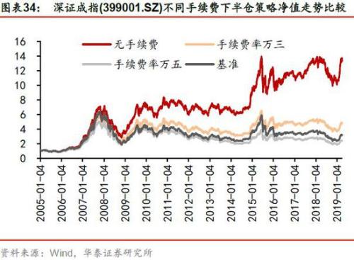 證監(jiān)會(huì)a股t0最新消息,證監(jiān)會(huì)A股T+0最新消息，市場趨勢與未來展望