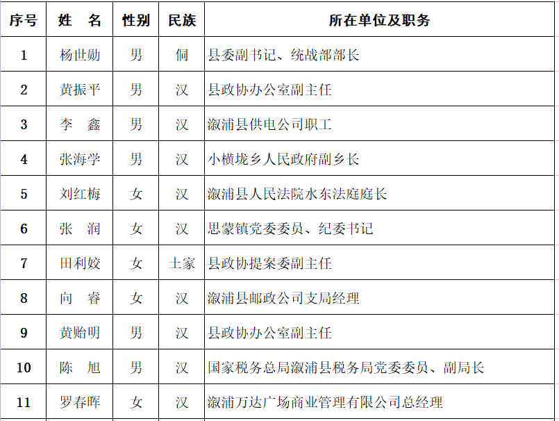 溆浦縣最新人事調(diào)整,溆浦縣最新人事調(diào)整，構(gòu)建更加高效、充滿活力的領(lǐng)導(dǎo)團(tuán)隊(duì)