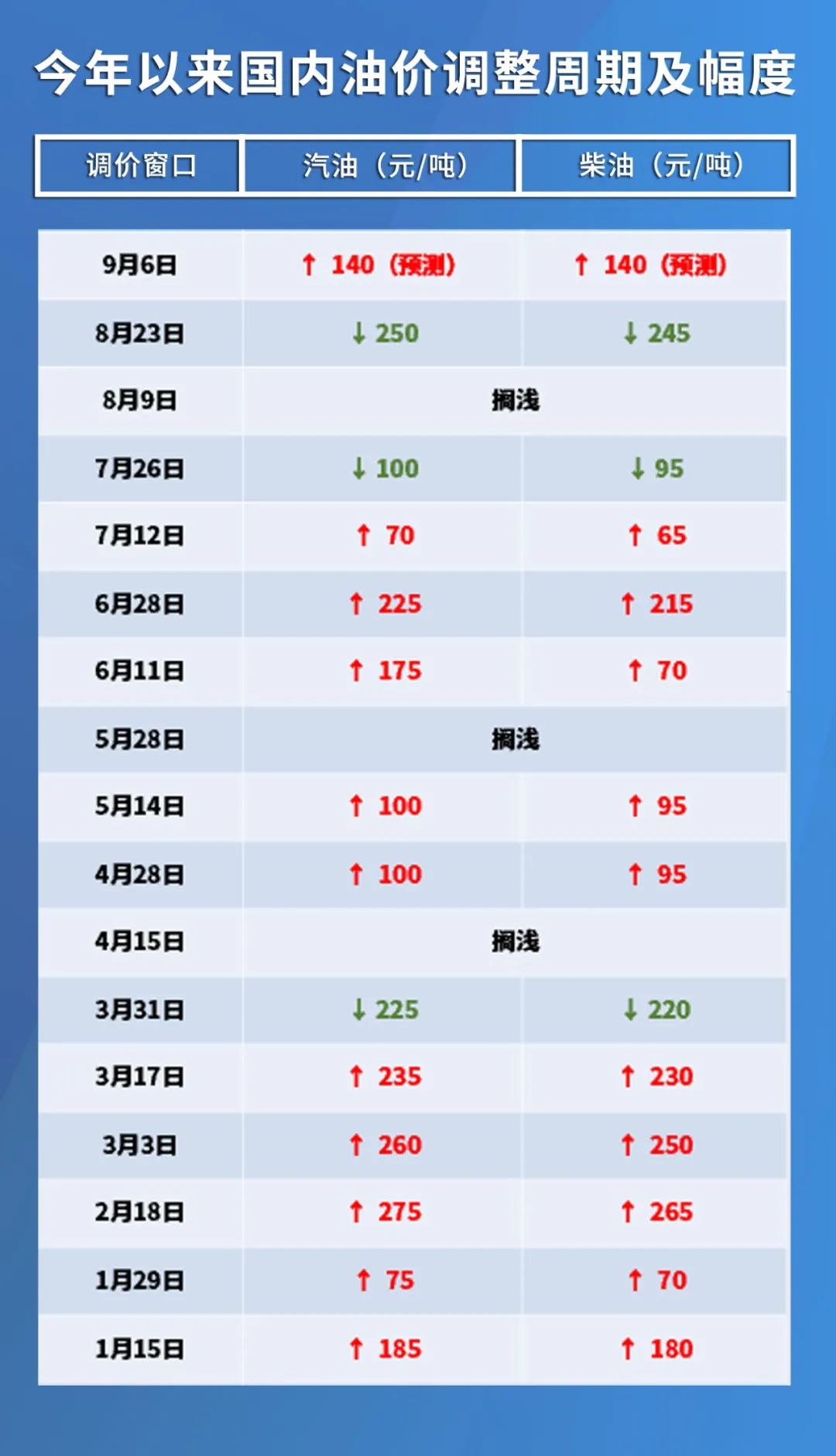 今天國(guó)際最新原油價(jià)格是多少,今天國(guó)際最新原油價(jià)格及其影響因素分析