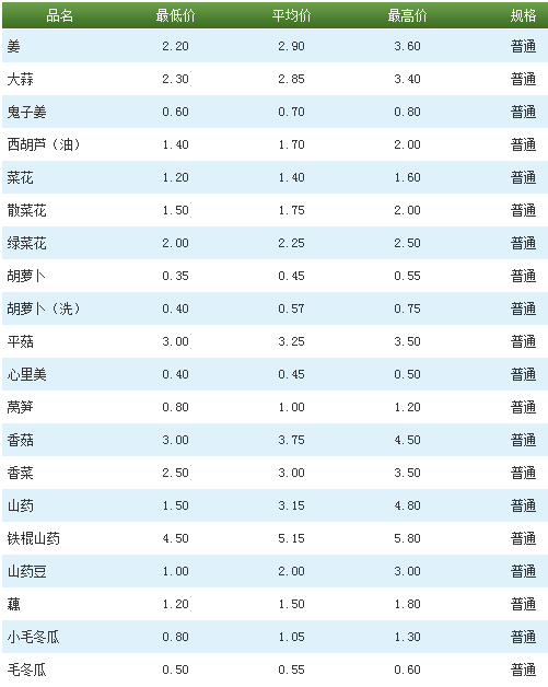 北京新發(fā)地今日最新蔬菜價格表,北京新發(fā)地今日最新蔬菜價格表概覽