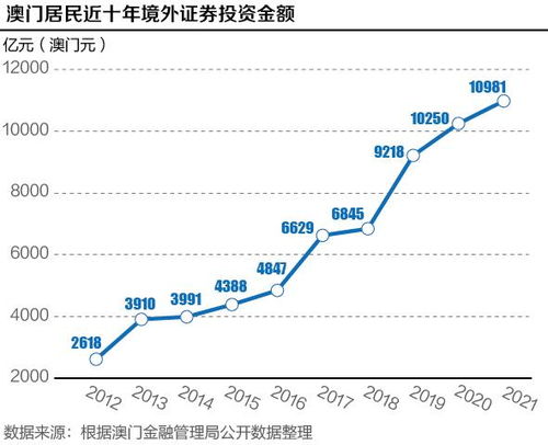 2025澳門精準正版免費,澳門正版免費彩票的未來展望，走向精準預測與公益彩票的新時代