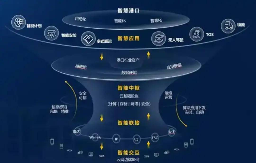2025全年經(jīng)典資料大全,2025全年經(jīng)典資料大全，積累智慧，展望未來
