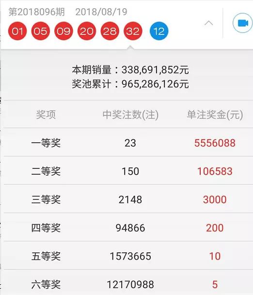 7777788888王中王開獎(jiǎng)十記錄網(wǎng),探索王中王開獎(jiǎng)十記錄網(wǎng)，一場(chǎng)數(shù)字游戲之旅
