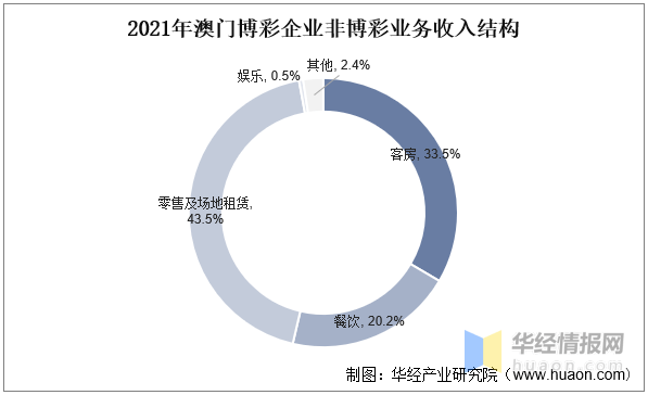 2025澳門天天彩資料大全,澳門天天彩資料大全，探索與解析（2025版）